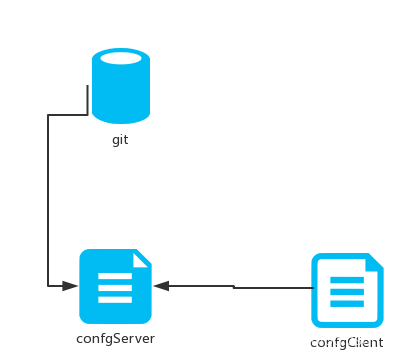 git-config.png